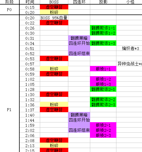 泽克沃兹，恩佐斯