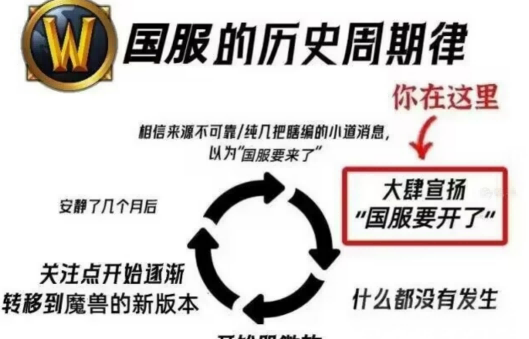 魔兽世界