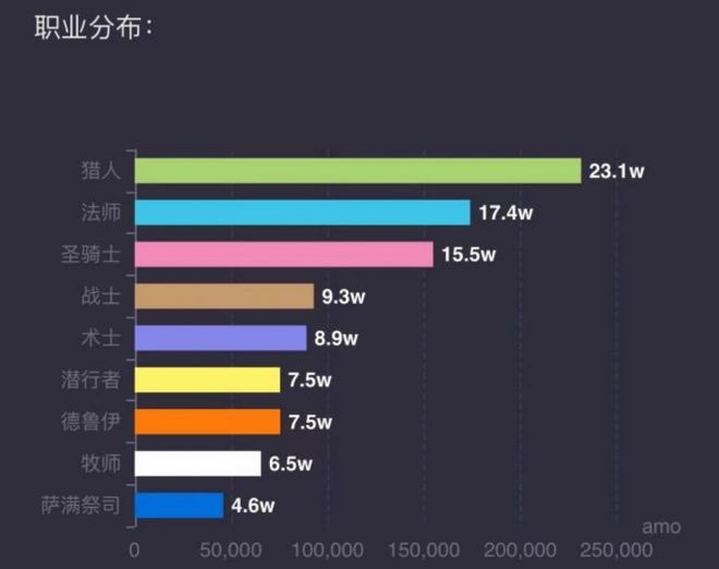 魔兽世界